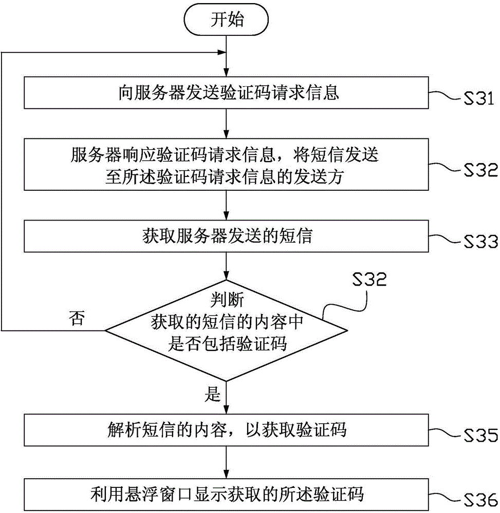 Verification code display method, verification code display device and mobile terminal