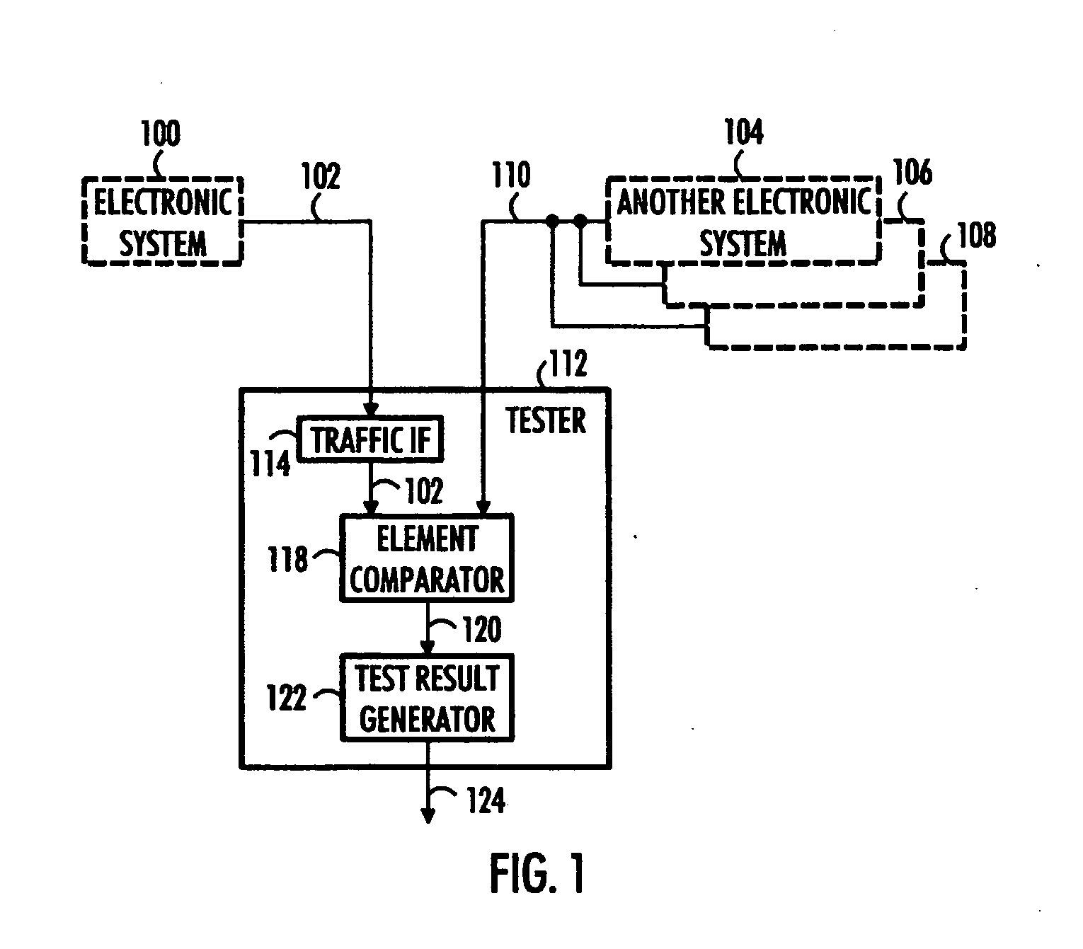 Consensus testing of electronic system