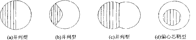 High-performance polyester composite elastic fiber and manufacturing method thereof