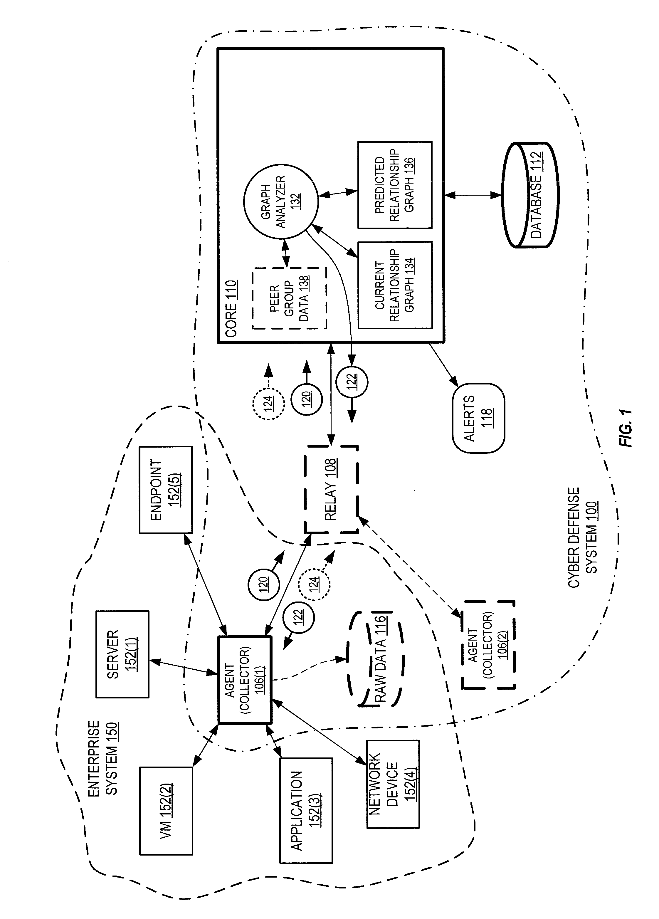 Cyber Defense Systems And Methods