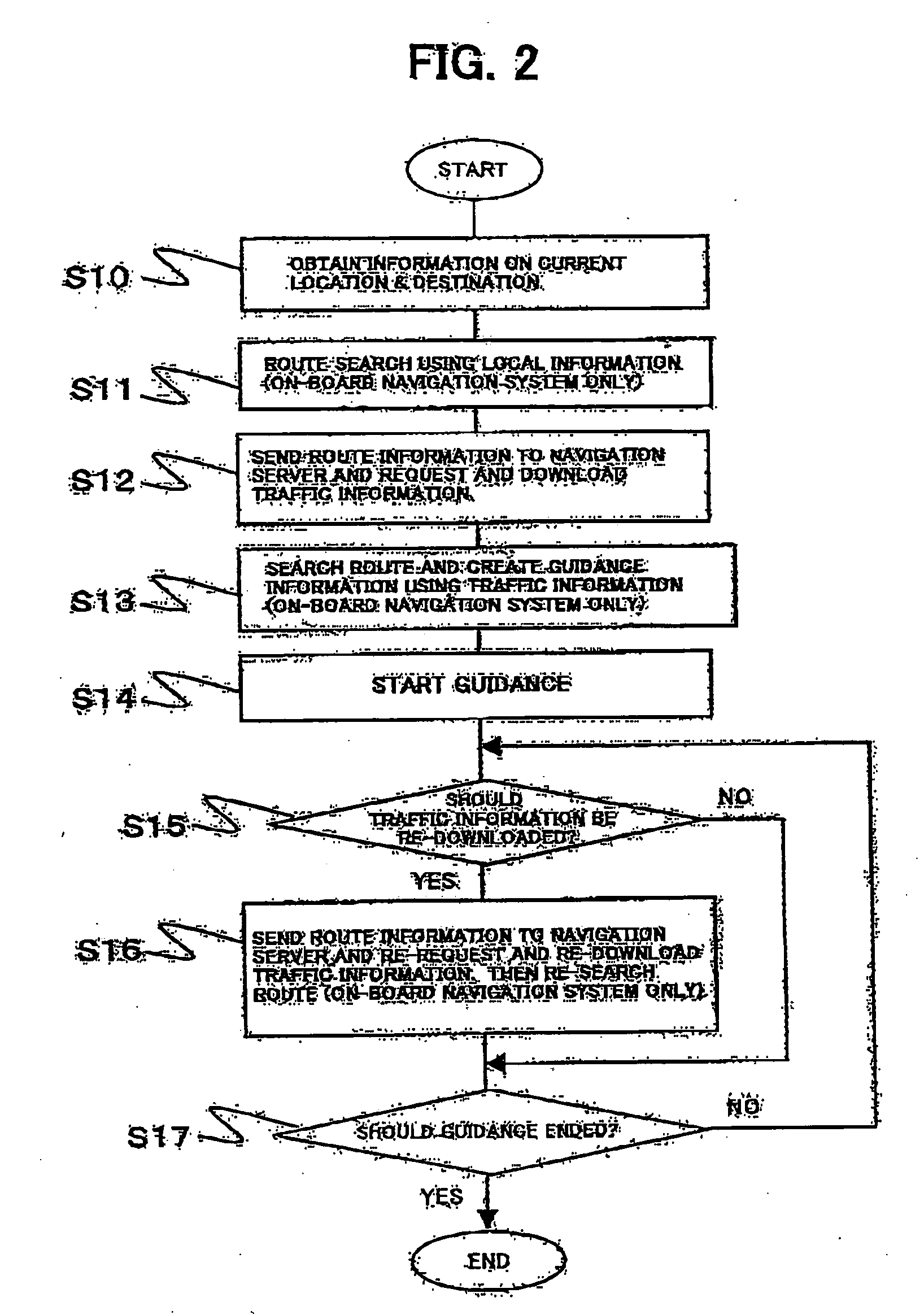 Navigation system