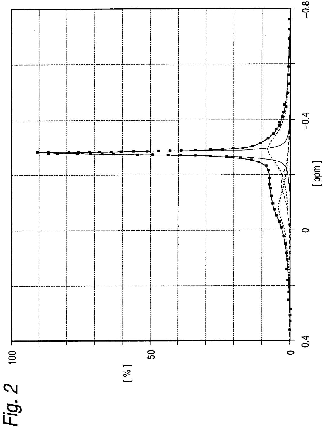 Process for olefin polymerization