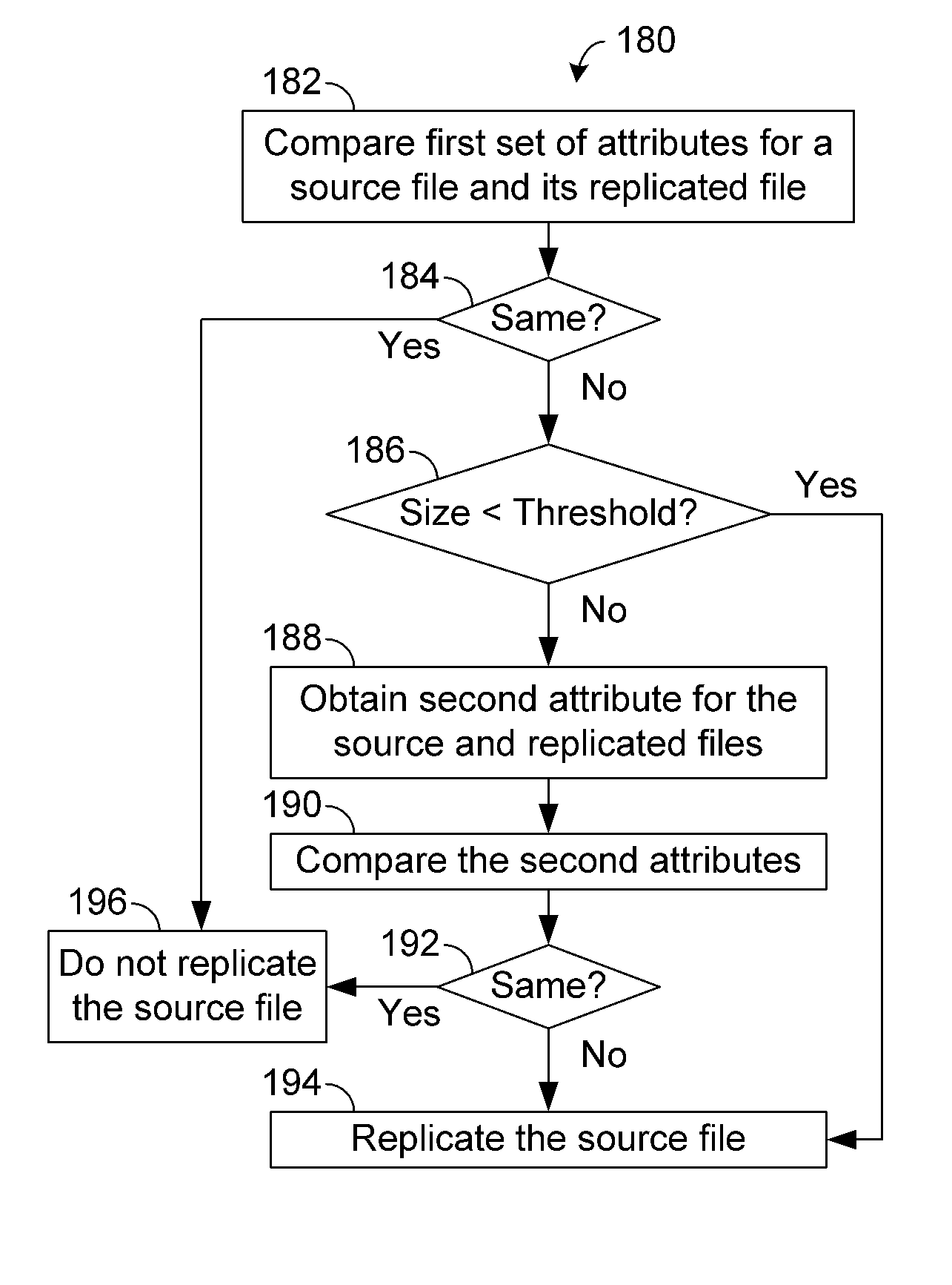 Systems and methods for selective data replication