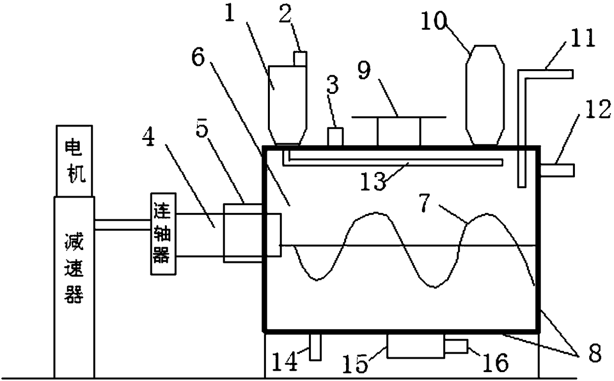 Reaction device and process for production of acetylacetonate with solid phase method