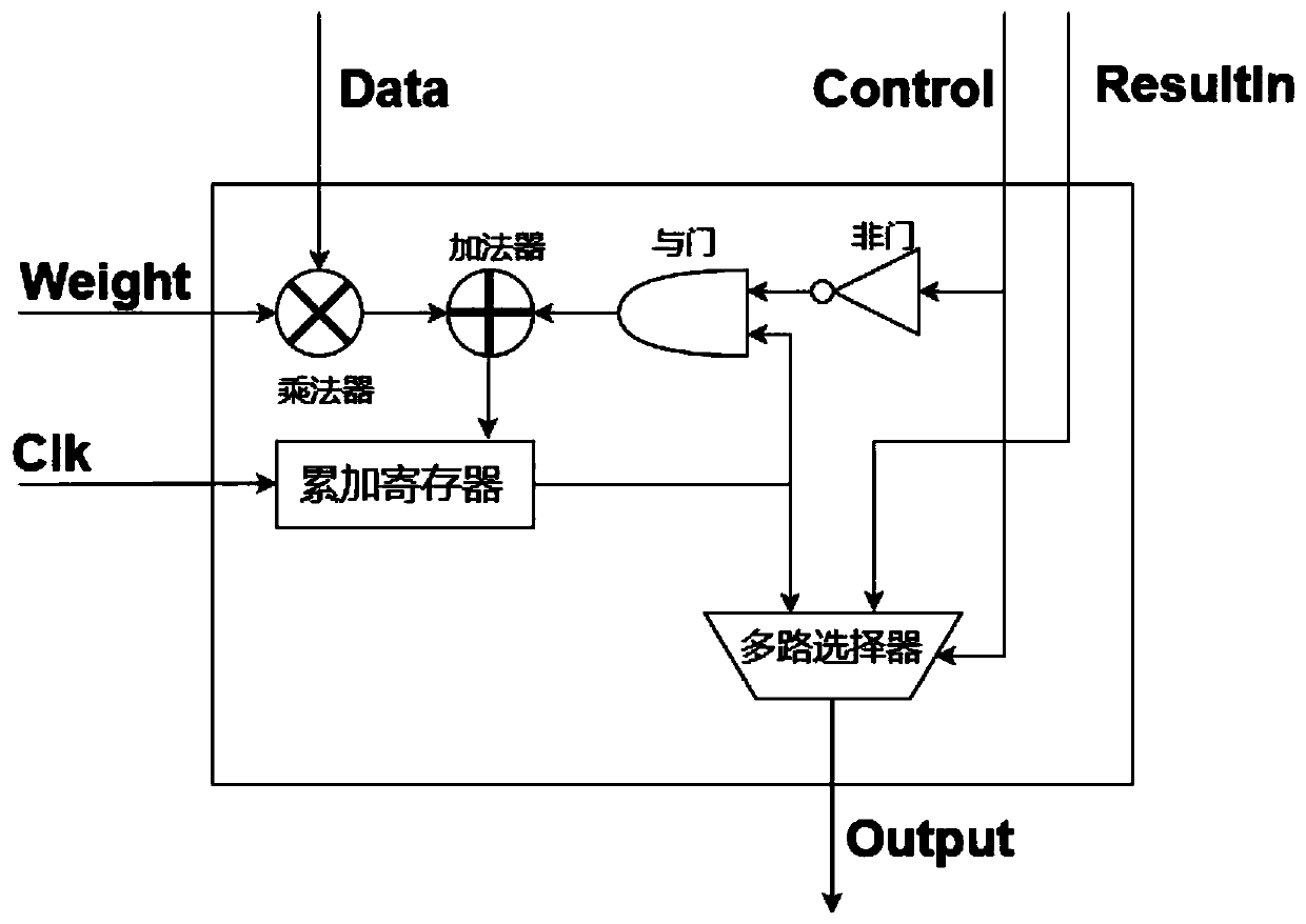 Matrix multiplication processor based on systolic array and data processing method thereof