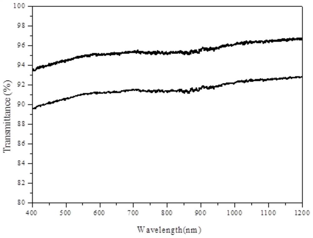 High-strength anti-blue-light and anti-ultraviolet PC lens and preparation method thereof