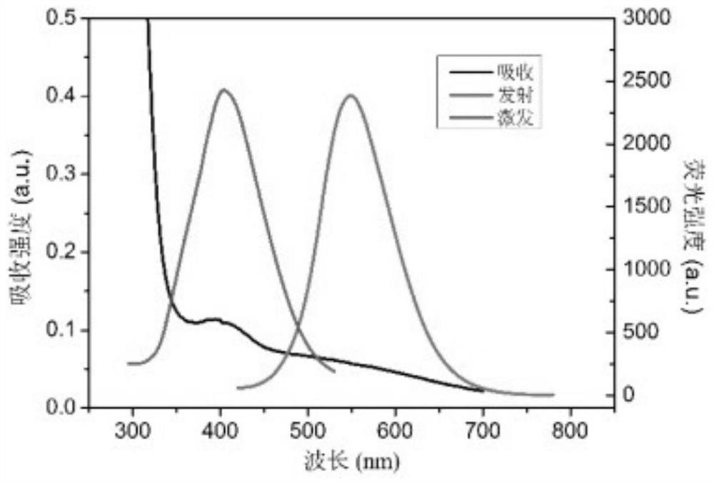 Yellow fluorescent carbon dot as well as preparation method and application thereof