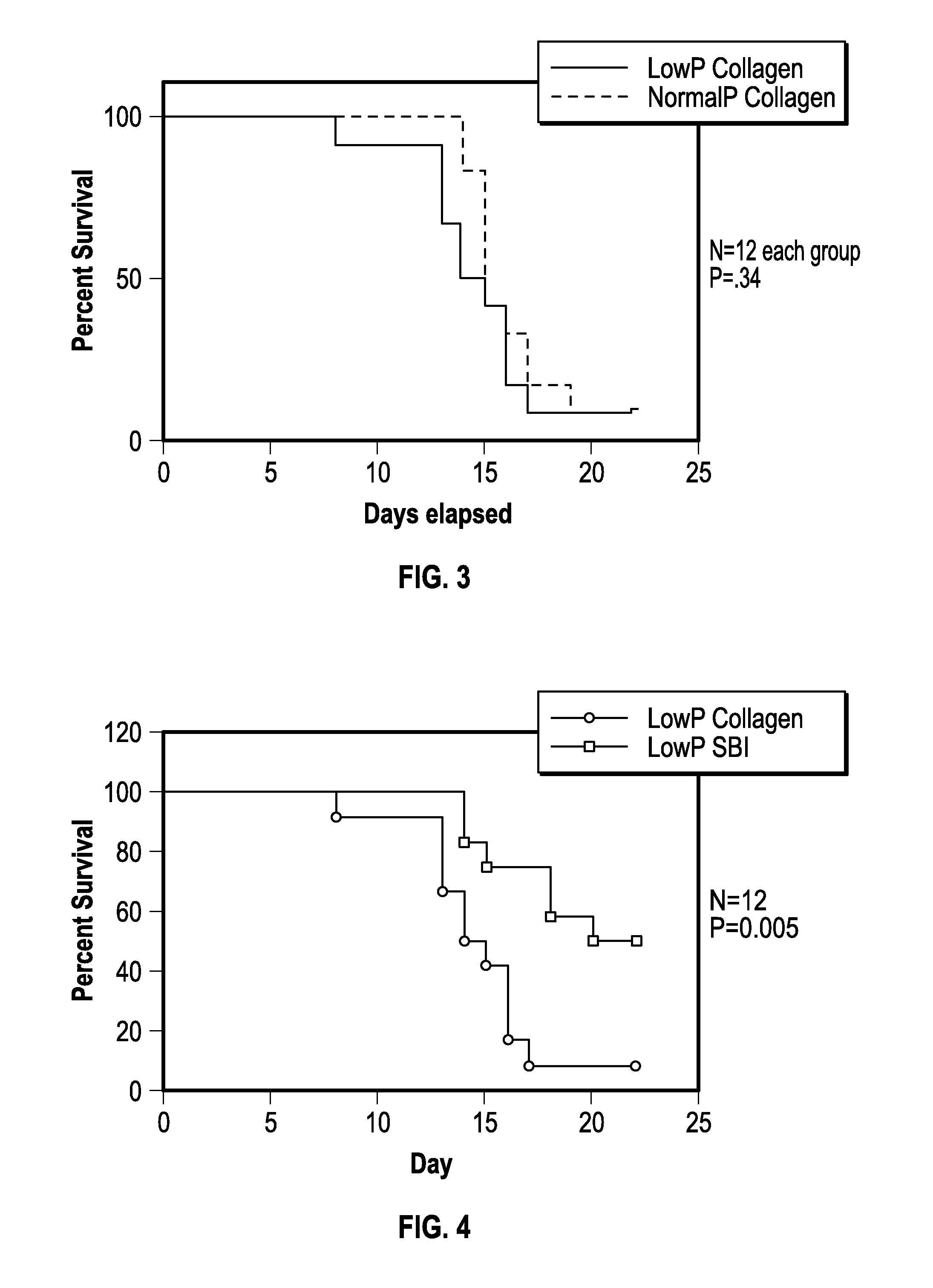 Methods and Compositions For Treating Clostridium Difficile Associated Disease