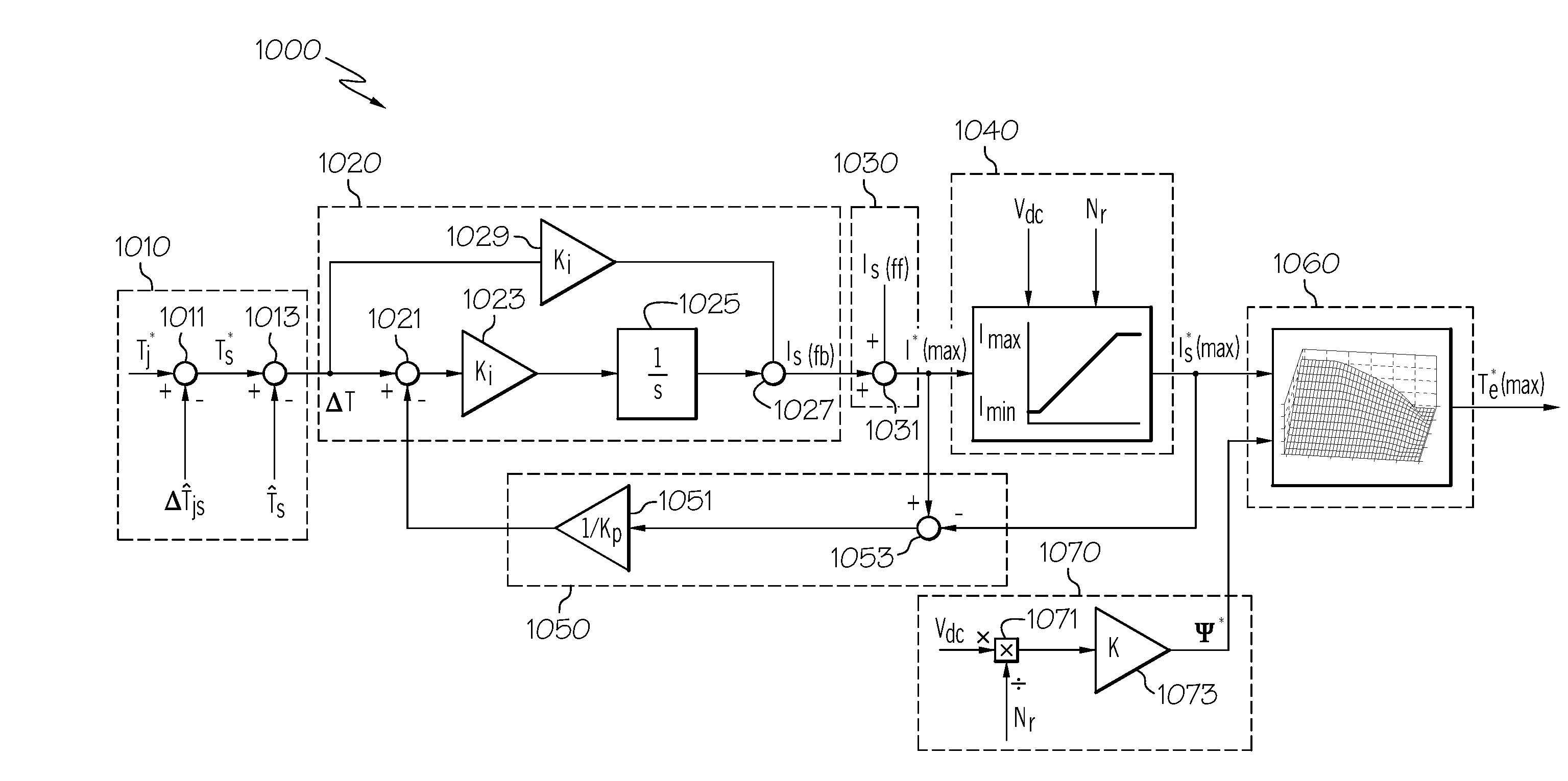 Power inverter module thermal management