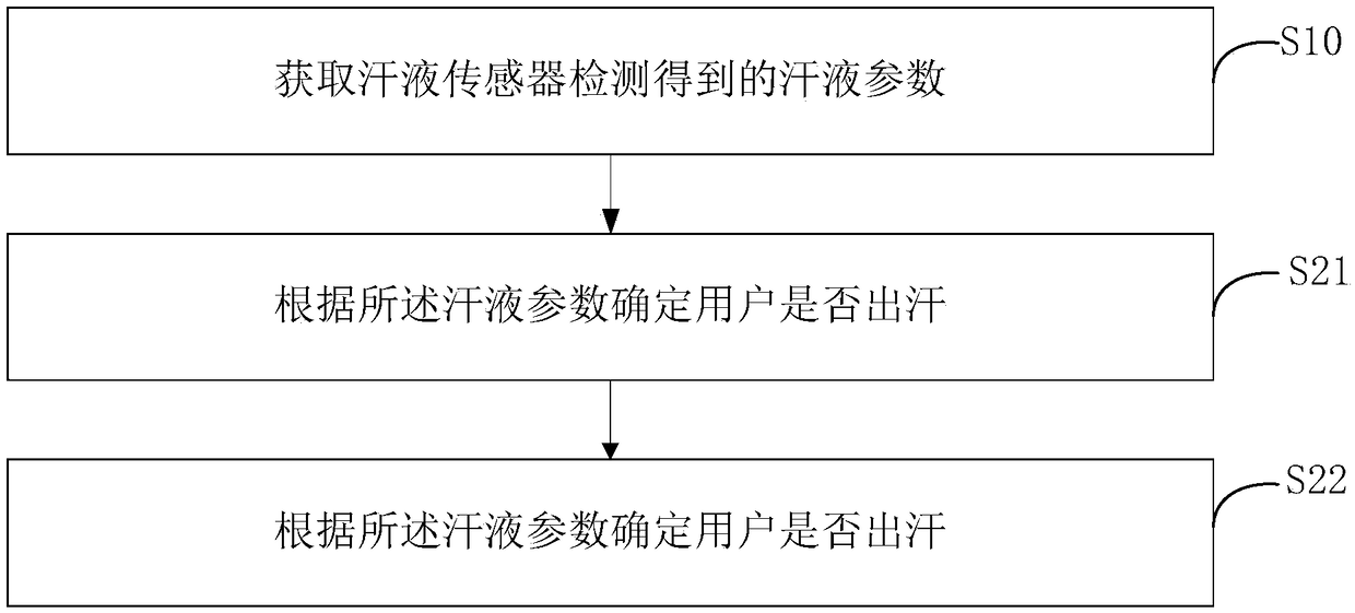 Air-conditioner control method and device and storage medium