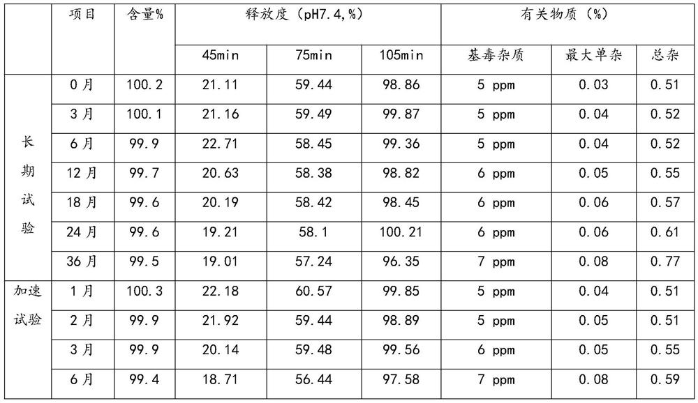 Mesalazine enteric-coated tablet composition with four-layer coating system and preparation method of mesalazine enteric-coated tablet composition