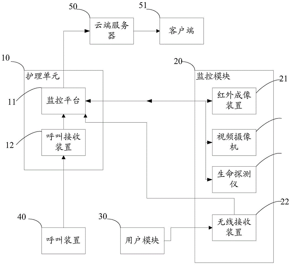 Intelligent management system and management method for apartments for the elderly