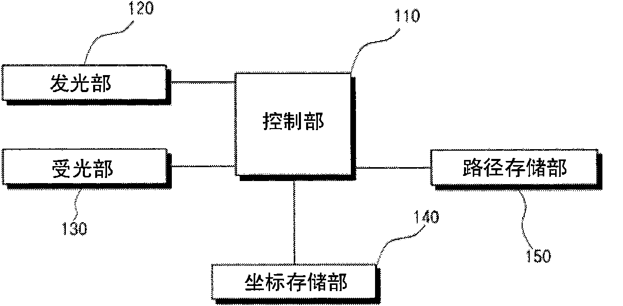 Coordinate measuring apparatus and method thereof