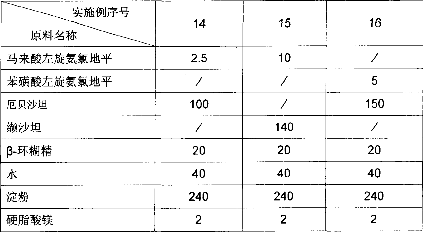 Pharmaceutical composition for treating hypertension and cardiovascular disease