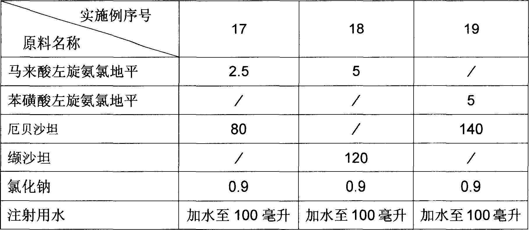 Pharmaceutical composition for treating hypertension and cardiovascular disease