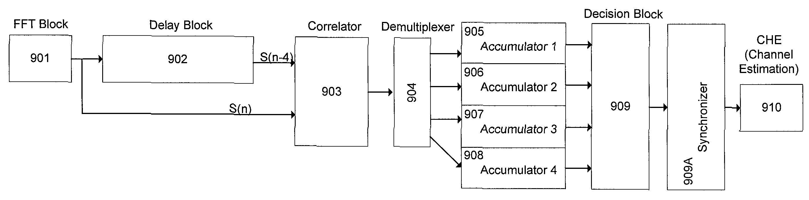 Method, system and receiver in receiving a multi-carrier transmission