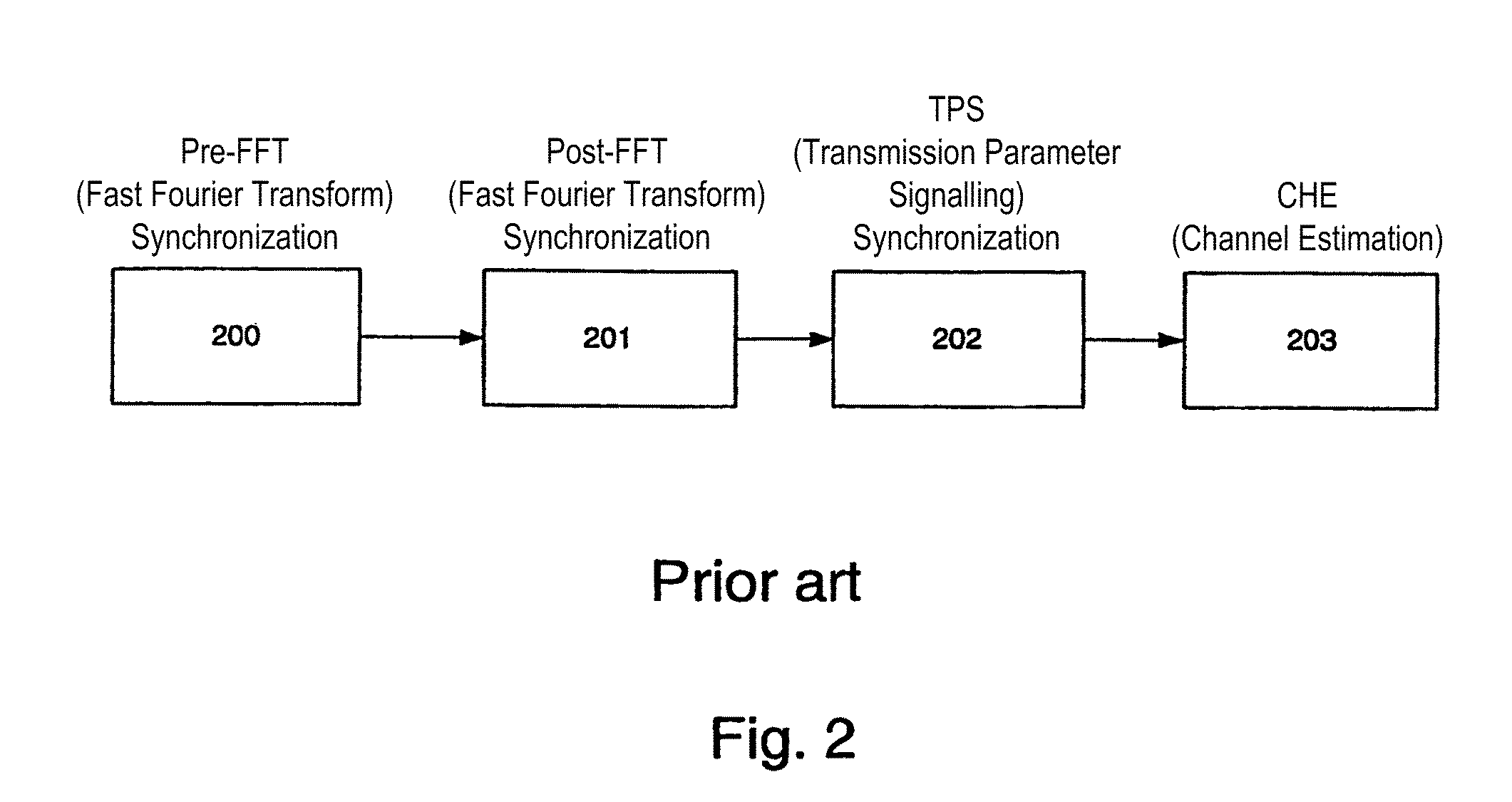 Method, system and receiver in receiving a multi-carrier transmission