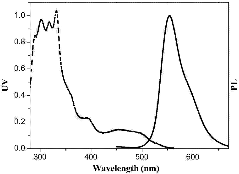 Iptycene-containing phosphorescent iridium complex and preparation method thereof and electroluminescent device