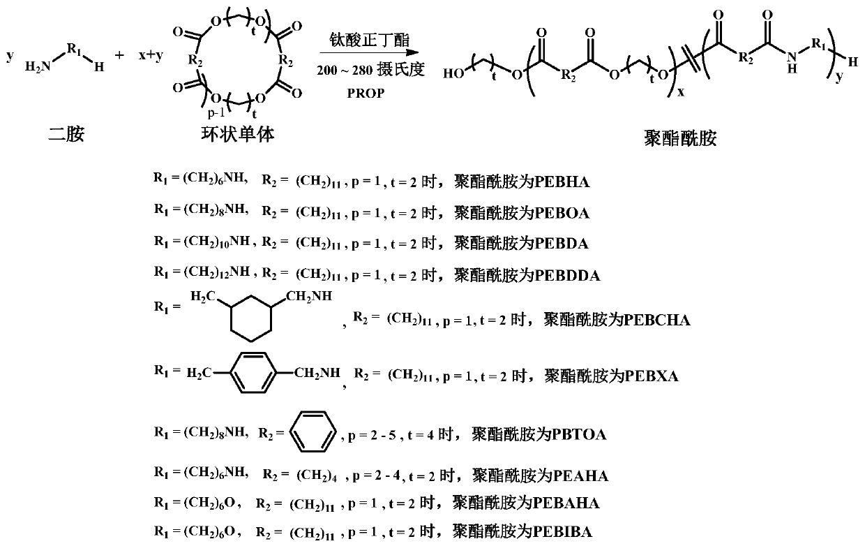 Polyesteramide and preparation method thereof