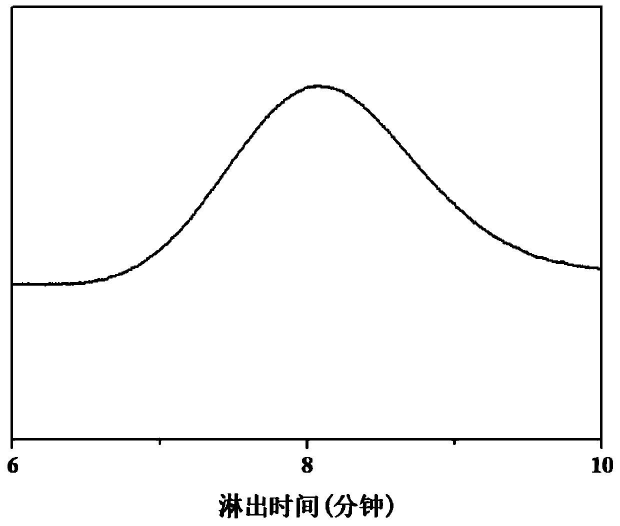 Polyesteramide and preparation method thereof