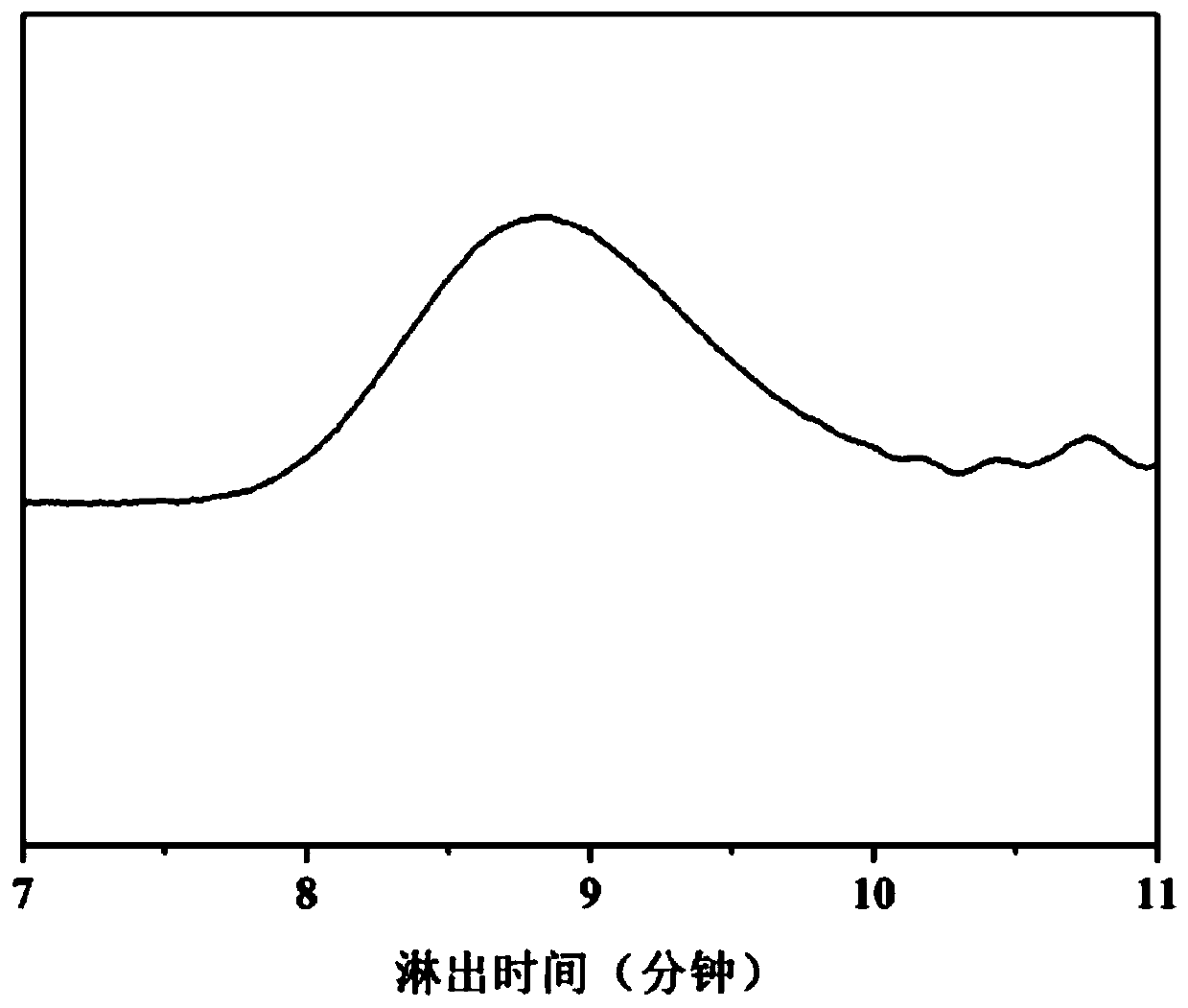 Polyesteramide and preparation method thereof