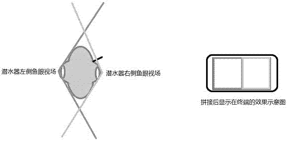 System and method for underwater submersible control based on binocular fisheye panoramic vision