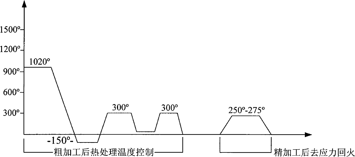 Processing method for preventing porous mould of laboratory gene memory board from cracking