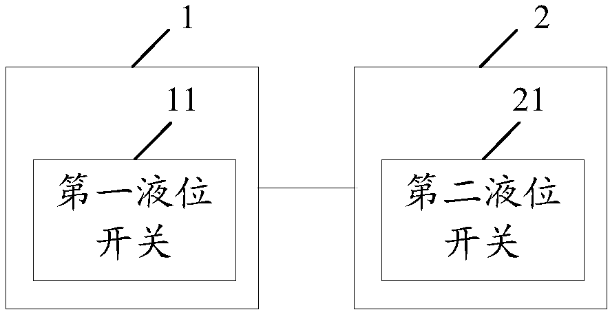 Liquid level control system and method for nuclear power plant circulation water pump pit