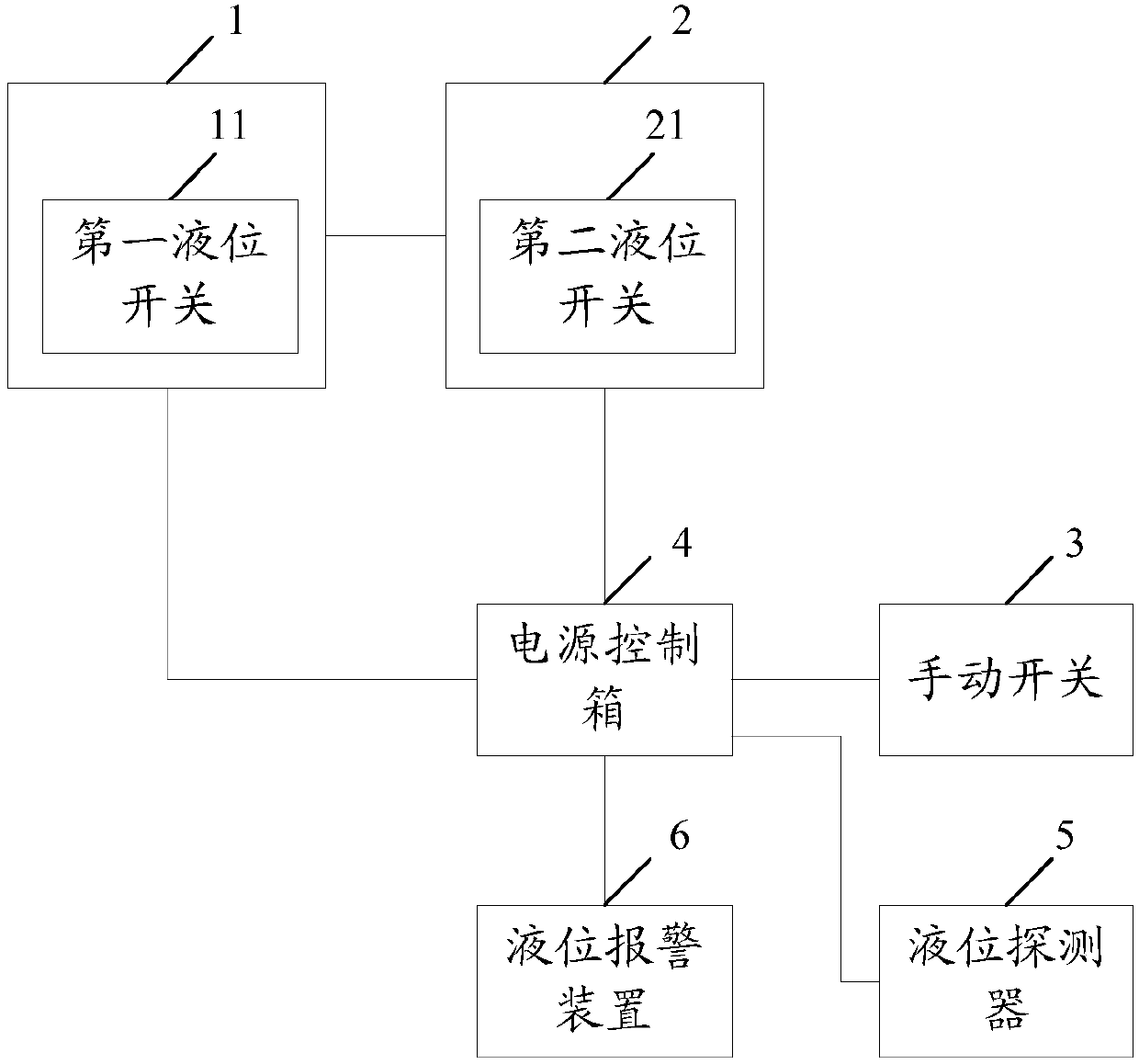 Liquid level control system and method for nuclear power plant circulation water pump pit