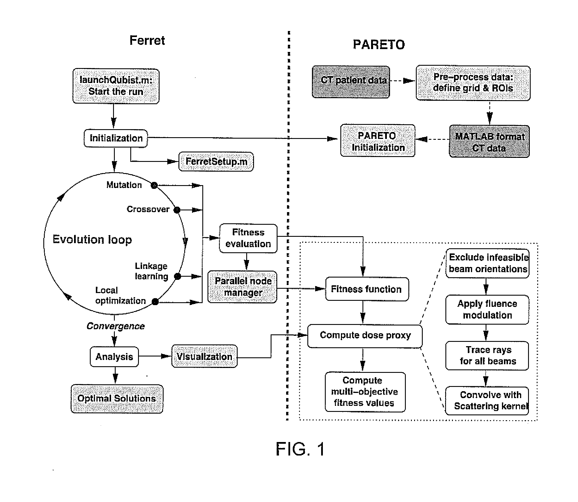 Multi-Objective Radiation Therapy Optimization Method