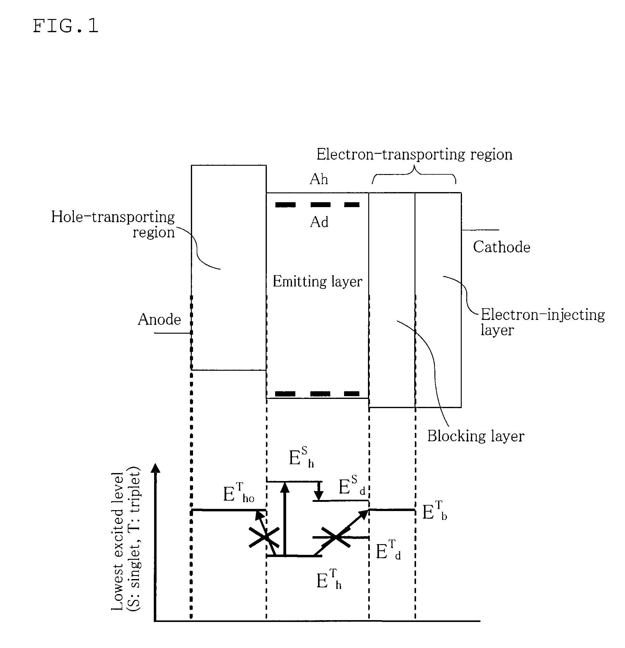 Organic electroluminescence device