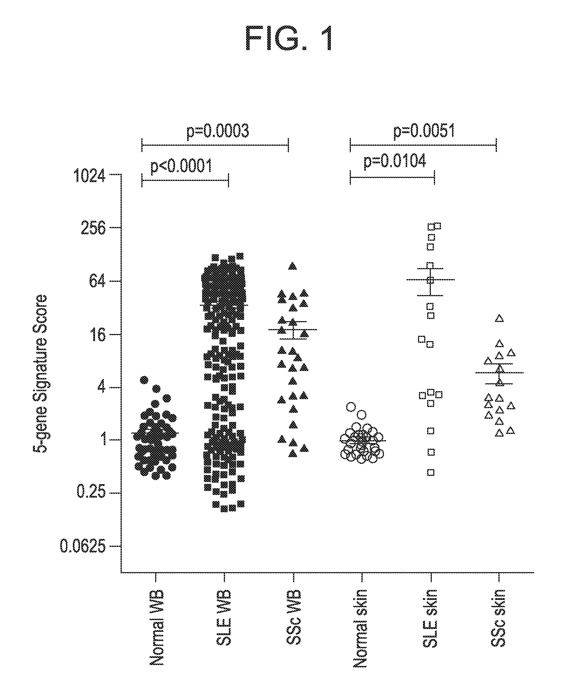 Fixed dosage regimens for anti-type I interferon receptor (IFNAR) antibodies