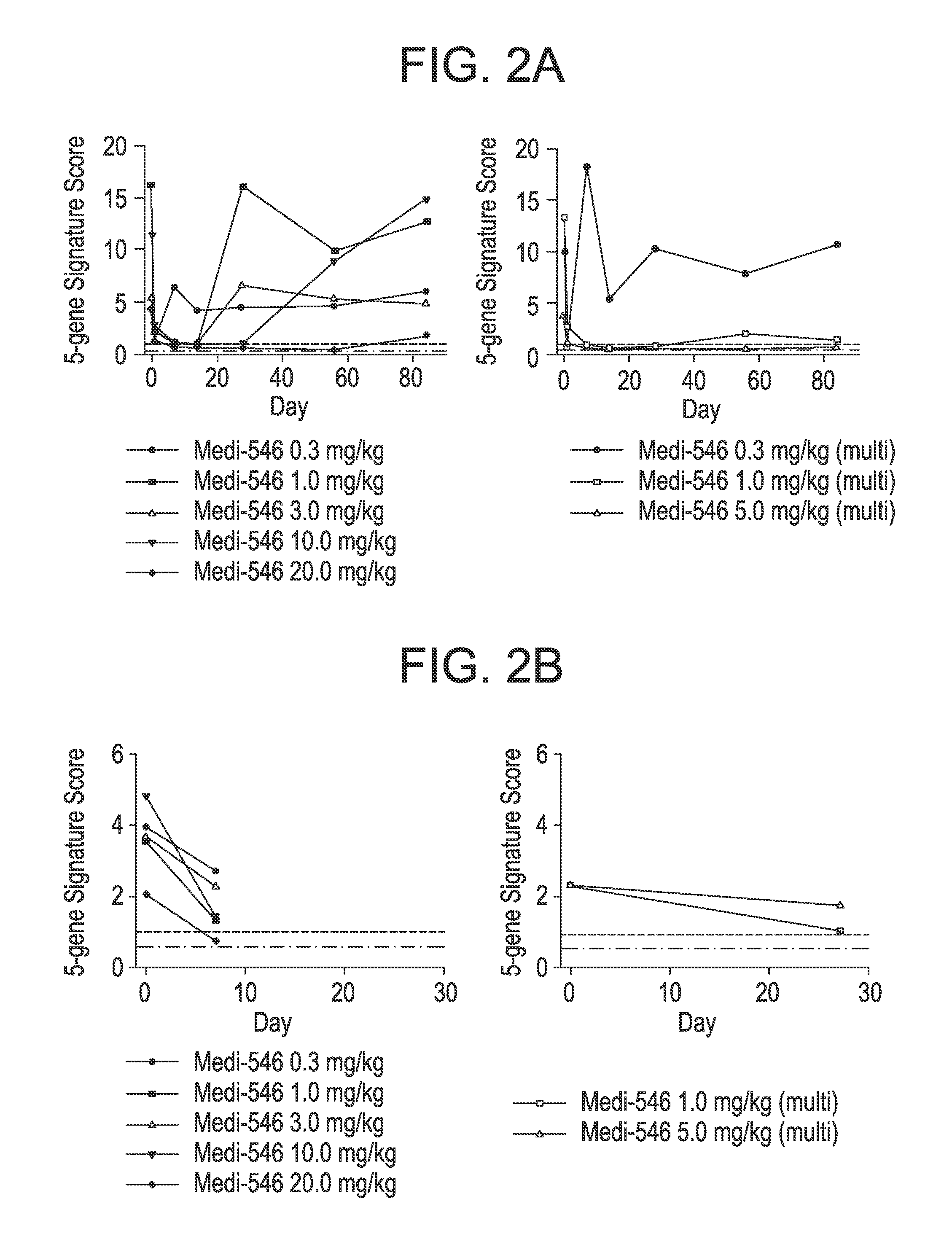 Fixed dosage regimens for anti-type I interferon receptor (IFNAR) antibodies