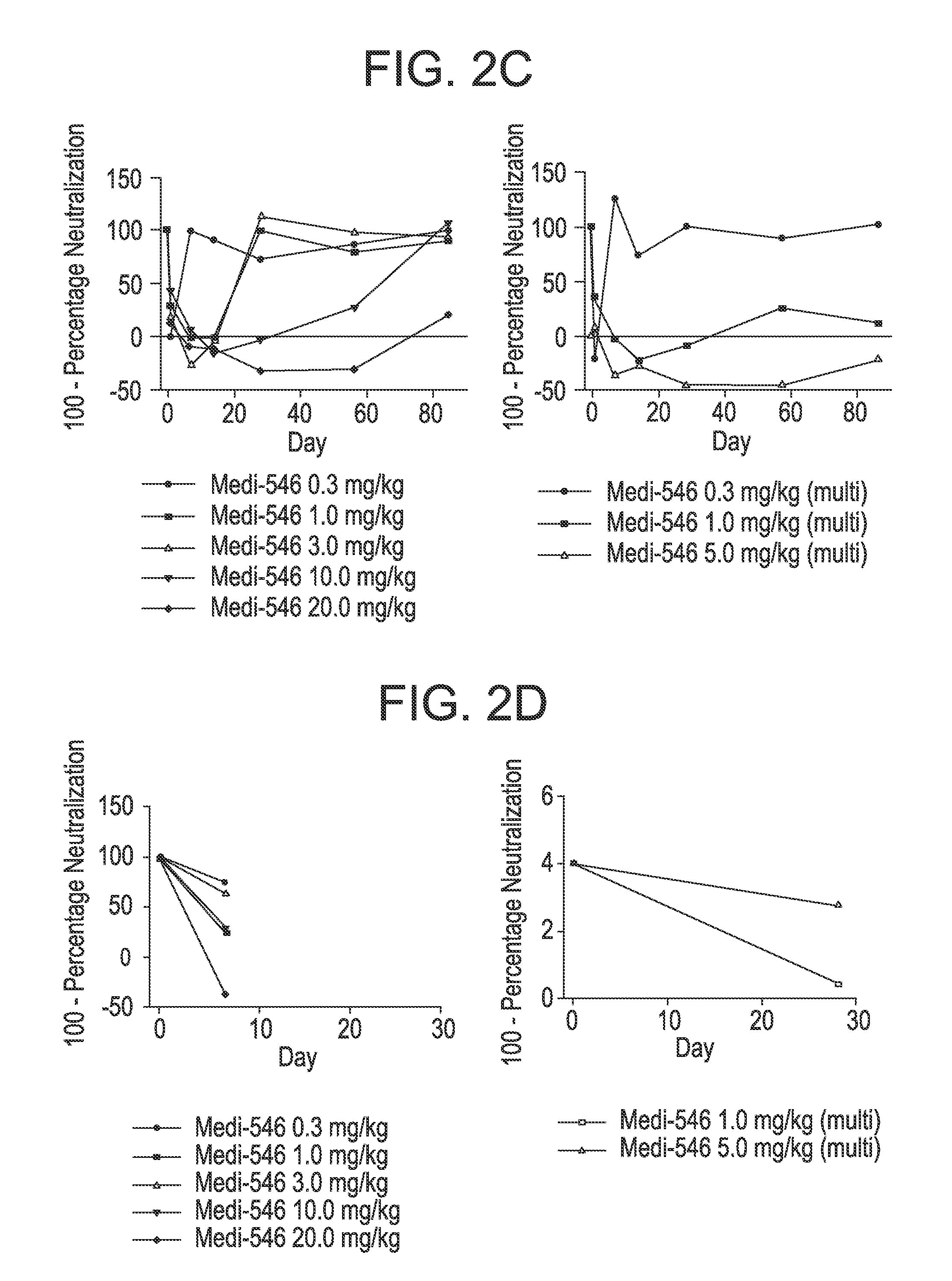 Fixed dosage regimens for anti-type I interferon receptor (IFNAR) antibodies