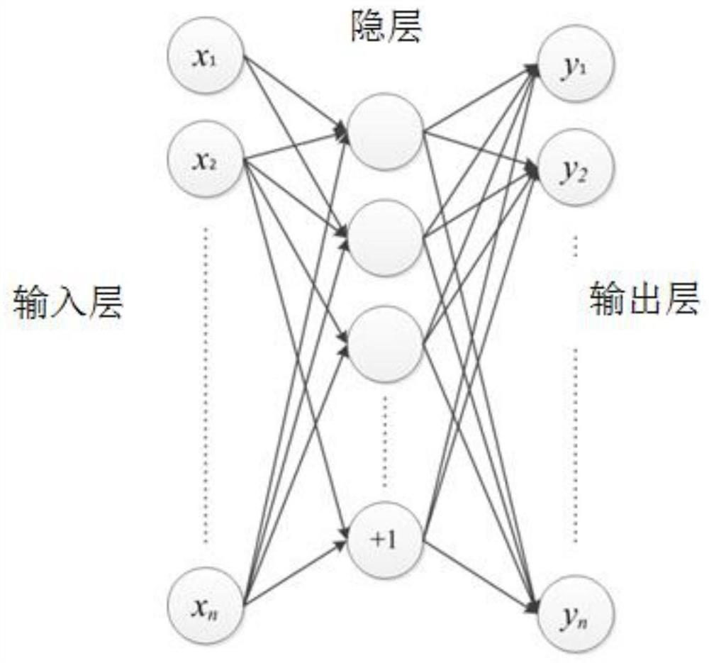 Sound emission signal denoising method based on denoising autoencoder