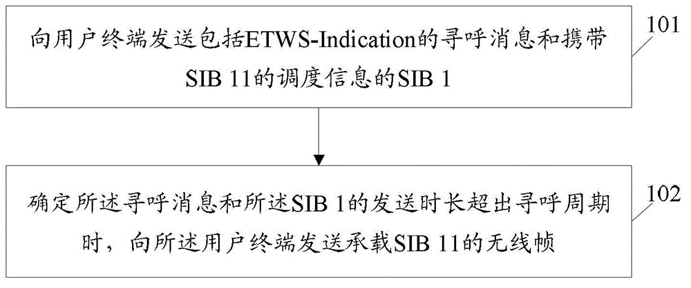 System information block sending and managing method and device and equipment