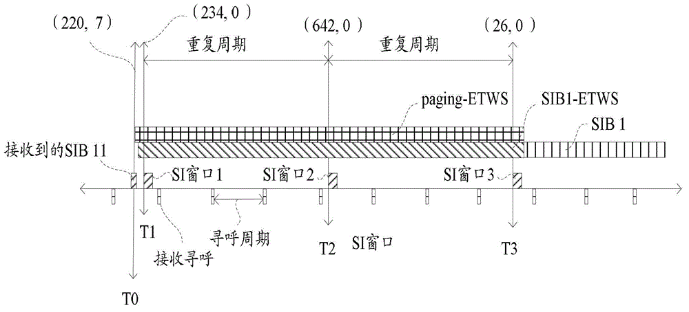 System information block sending and managing method and device and equipment