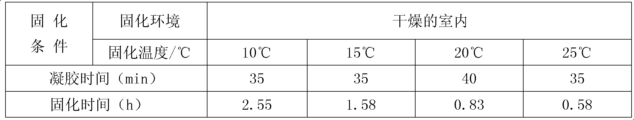 Epoxy resin injecting paste material for maintenance of road engineering and preparation method thereof