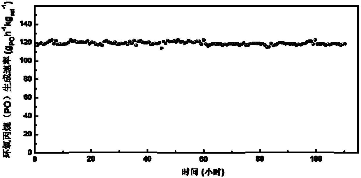 Preparing method and application of loading type gold catalyst