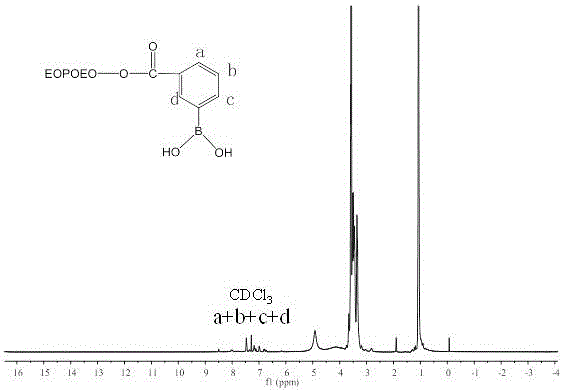 Method for separating and purifying o-hydroxyl compound