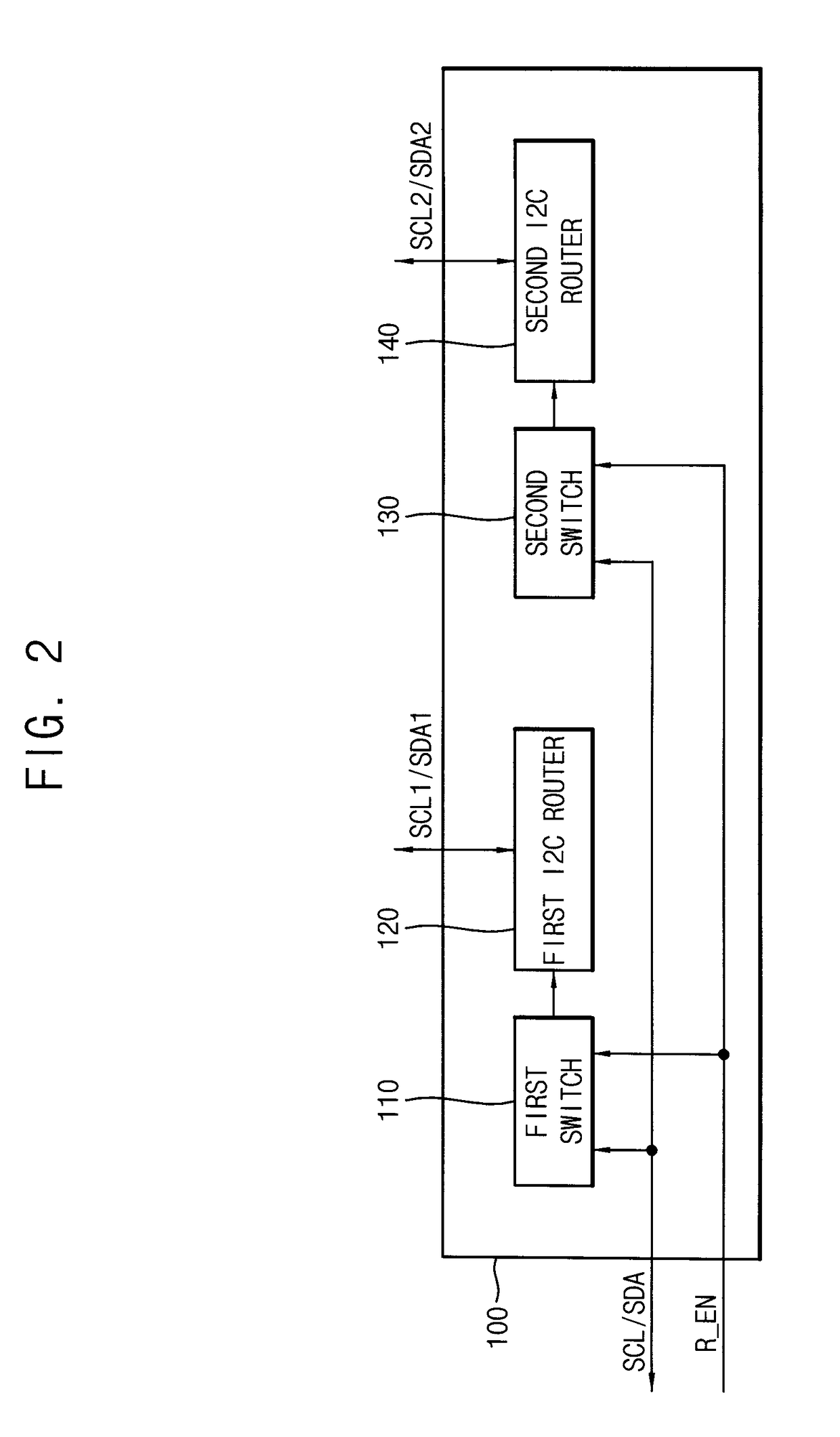 I2C router system