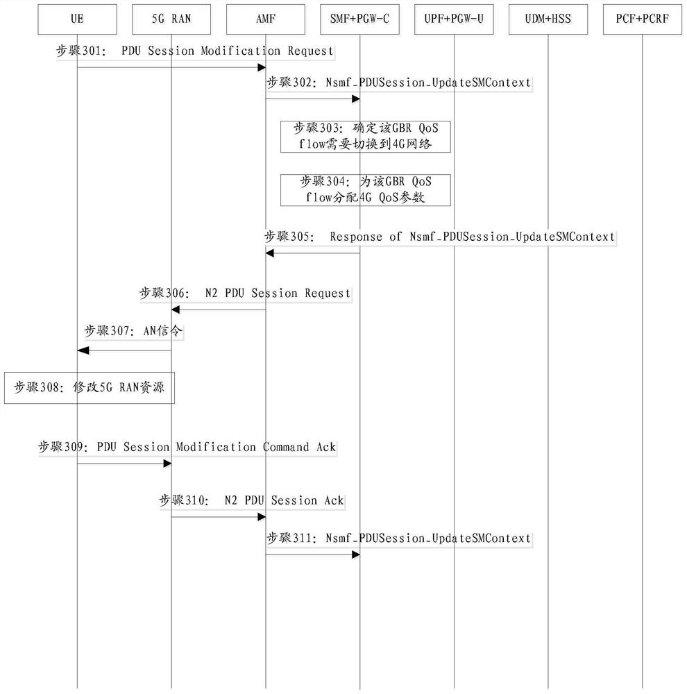 A session management method, a method for different system interoperability, and a network device