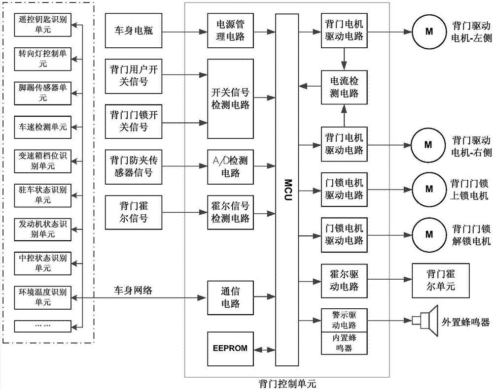 Vehicle electric back door control method capable of automatically adapting to environmental temperature