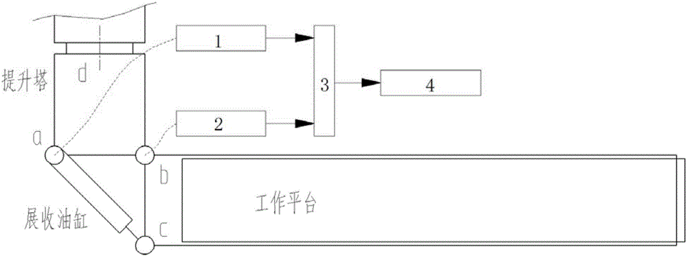 Bridge detecting vehicle working platform anti-overload control method and device