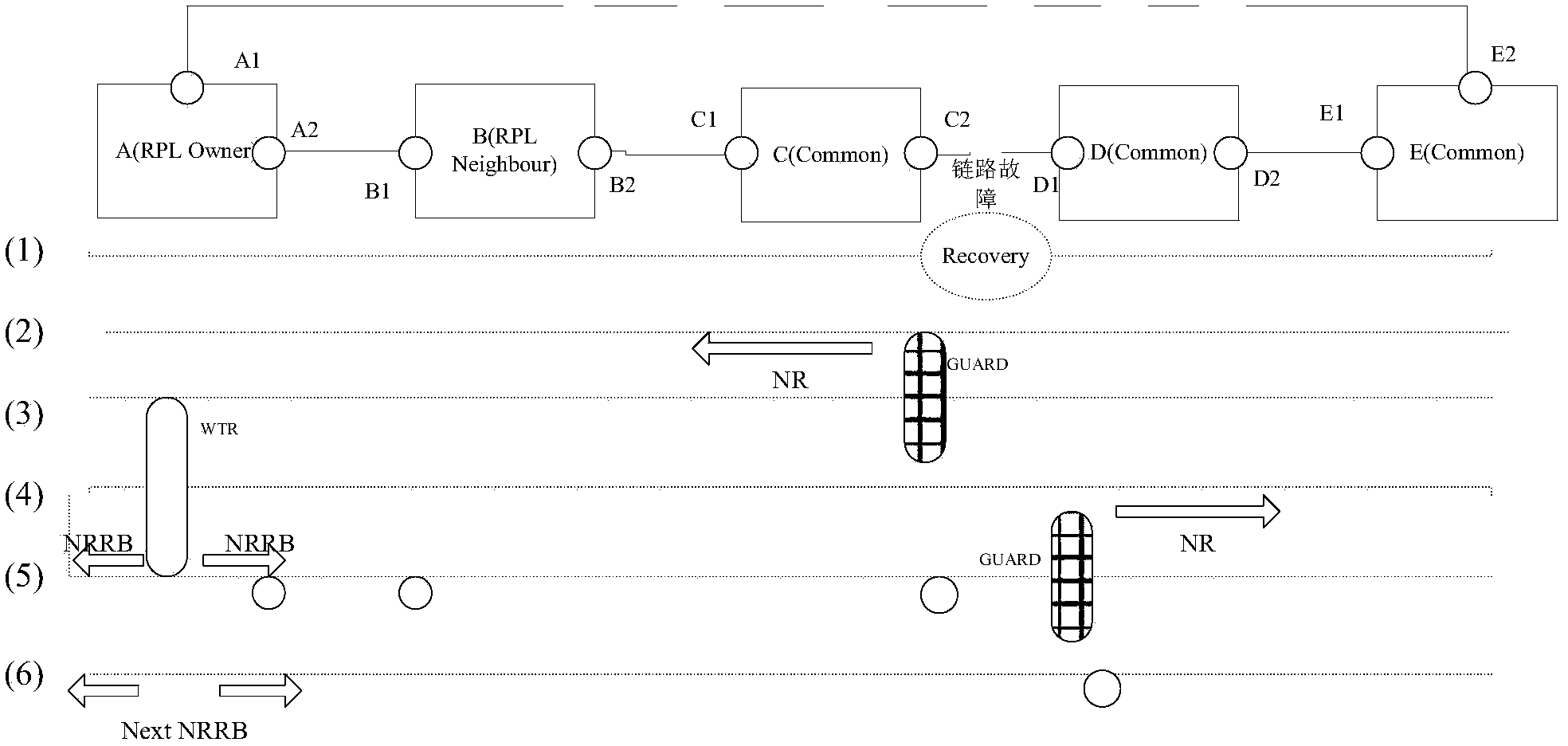 Ethernet protection switching method