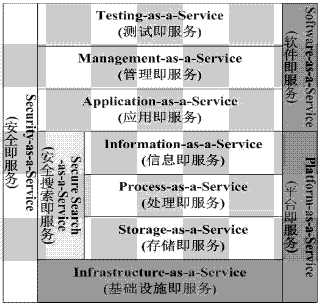 Searchable encryption method based on wildcard character in cloud storage safety