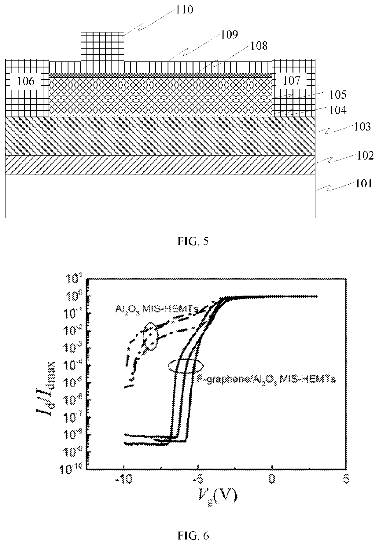 Fluorinated graphene passivated AlGaN/GaN-based HEMT device and manufacturing method