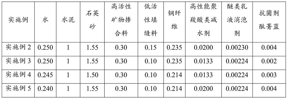 UHPC suitable for long-term sewage environment and preparation process thereof