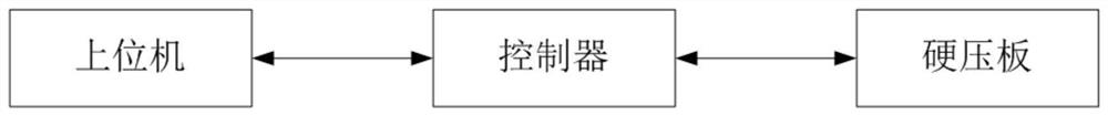 Hard pressing board, hard pressing board remote control system and method