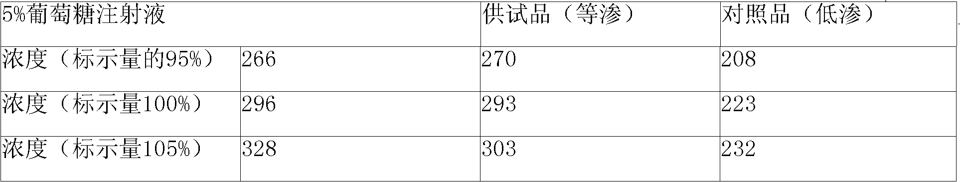 Doxofylline venous injection with small volume as well as preparation method and quality control method thereof